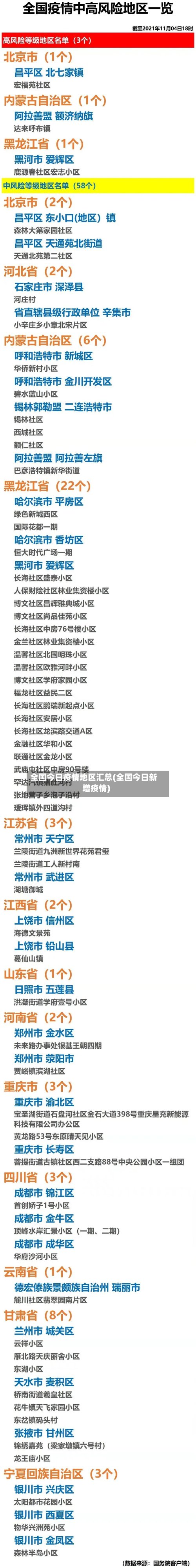 全国今日疫情地区汇总(全国今日新增疫情)