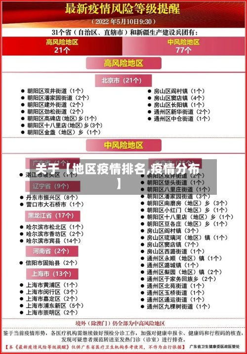 关于【地区疫情排名,疫情分布】