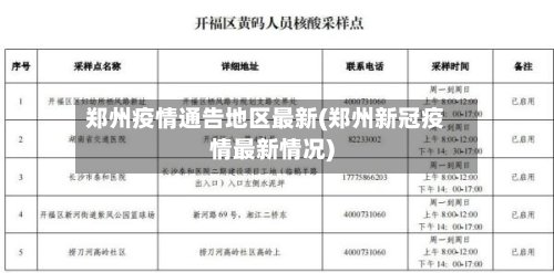 郑州疫情通告地区最新(郑州新冠疫情最新情况)-第2张图片