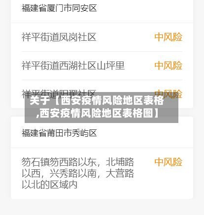 关于【西安疫情风险地区表格,西安疫情风险地区表格图】