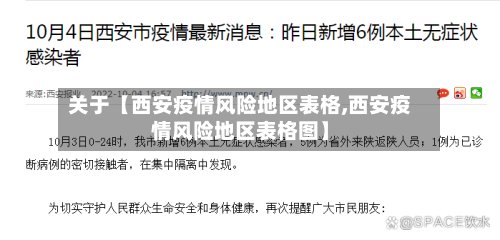 关于【西安疫情风险地区表格,西安疫情风险地区表格图】-第2张图片