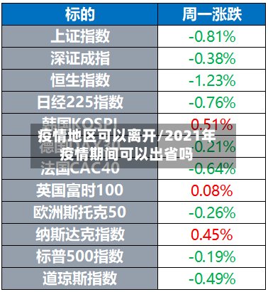 疫情地区可以离开/2021年疫情期间可以出省吗