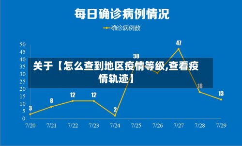 关于【怎么查到地区疫情等级,查看疫情轨迹】
