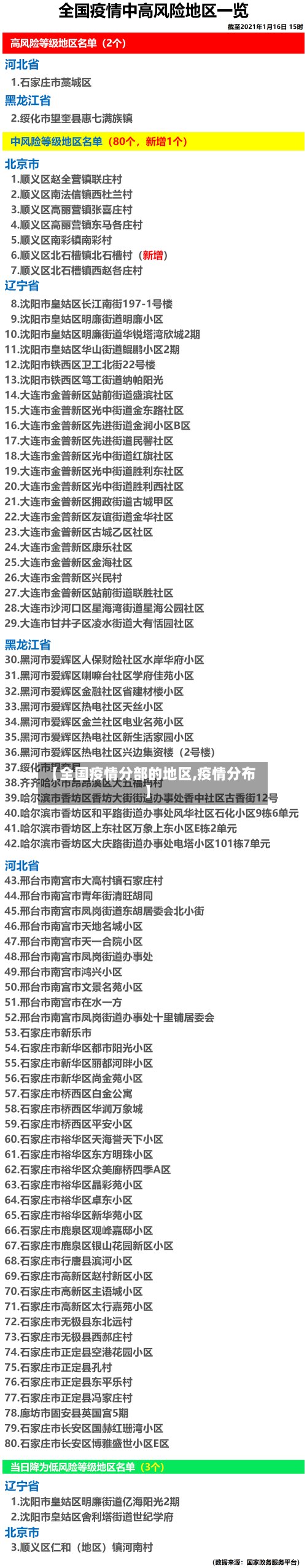 【全国疫情分部的地区,疫情分布】