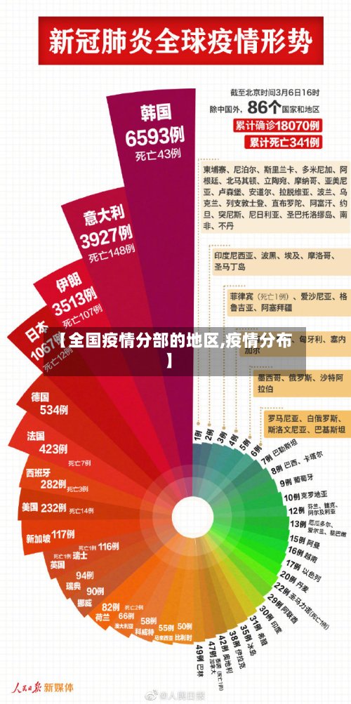 【全国疫情分部的地区,疫情分布】-第2张图片