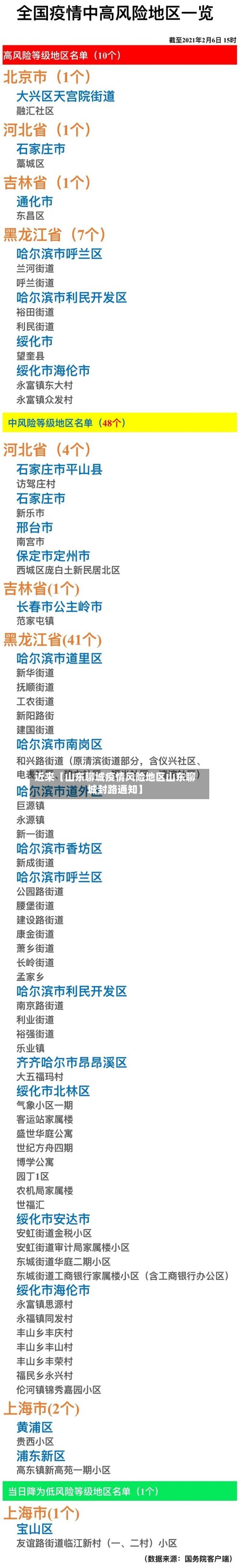 近来【山东聊城疫情风险地区山东聊城封路通知】
