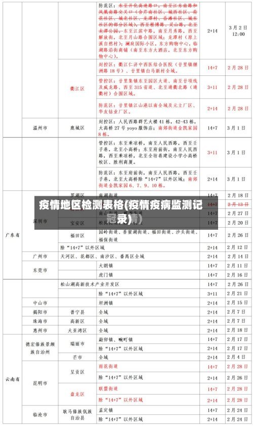 疫情地区检测表格(疫情疫病监测记录)-第3张图片