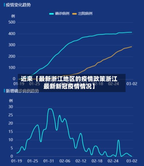 近来【最新浙江地区的疫情政策浙江最新新冠疫情情况】