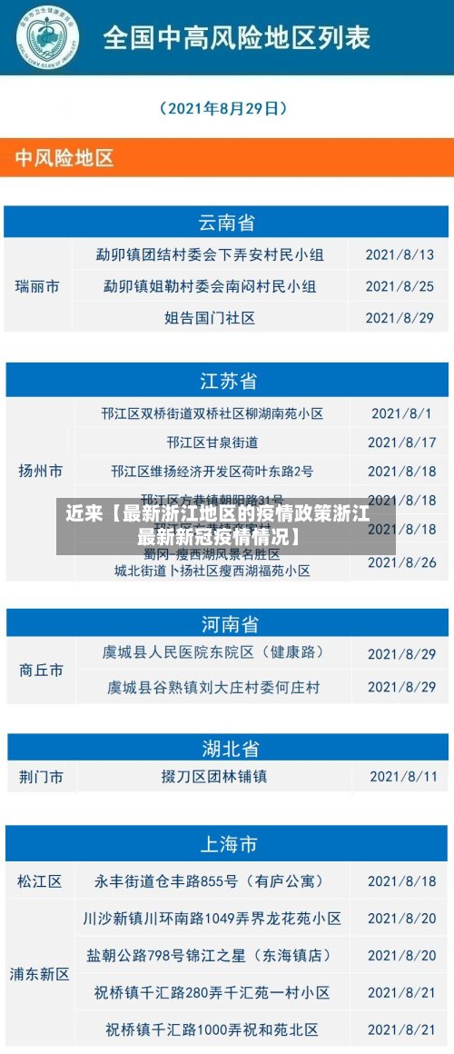近来【最新浙江地区的疫情政策浙江最新新冠疫情情况】-第2张图片