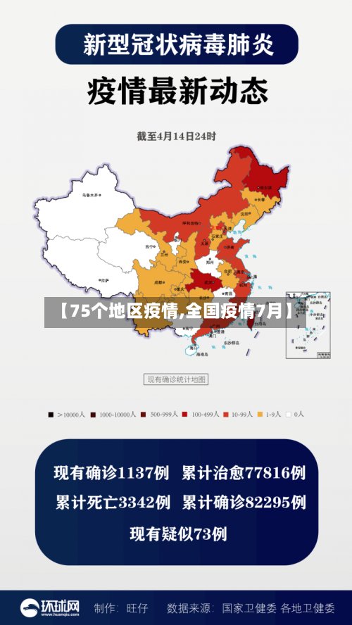 【75个地区疫情,全国疫情7月】