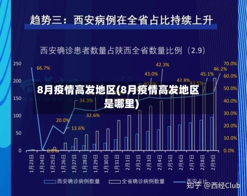 8月疫情高发地区(8月疫情高发地区是哪里)-第2张图片