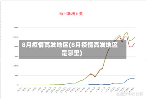 8月疫情高发地区(8月疫情高发地区是哪里)-第3张图片