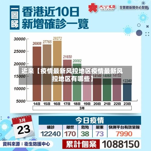 近来【疫情最新风控地区疫情最新风控地区有哪些】-第3张图片
