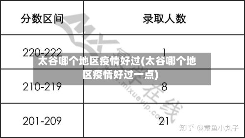 太谷哪个地区疫情好过(太谷哪个地区疫情好过一点)