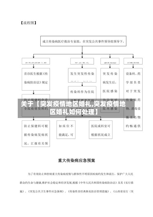 关于【突发疫情地区婚礼,突发疫情地区婚礼如何处理】