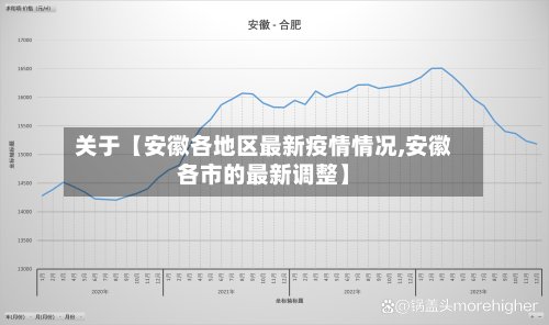 关于【安徽各地区最新疫情情况,安徽各市的最新调整】