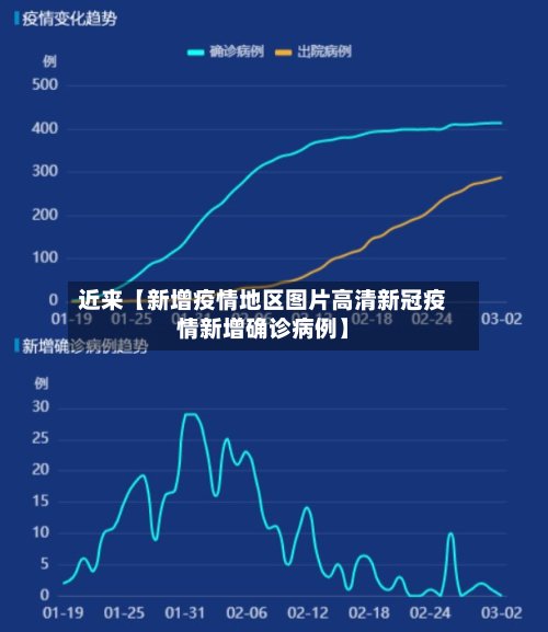 近来【新增疫情地区图片高清新冠疫情新增确诊病例】-第2张图片