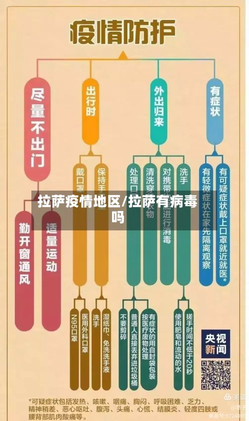 拉萨疫情地区/拉萨有病毒吗