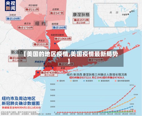【美国的地区疫情,美国疫情最新局势】