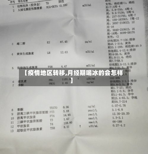 【疫情地区转移,月经期喝冰的会怎样】