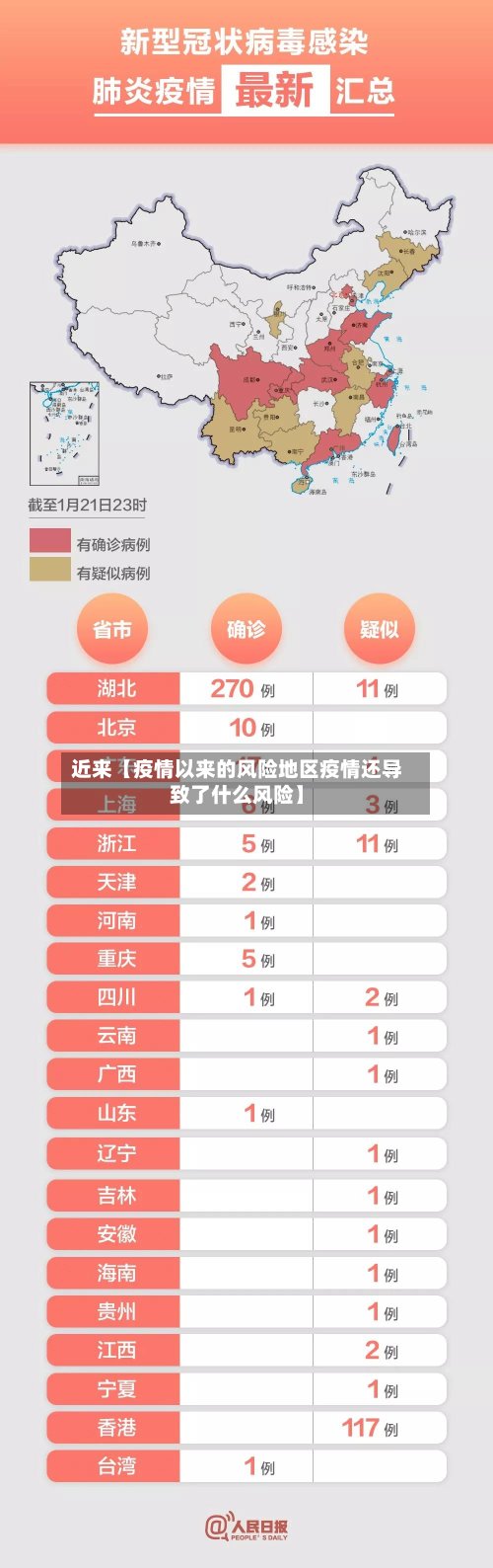 近来【疫情以来的风险地区疫情还导致了什么风险】