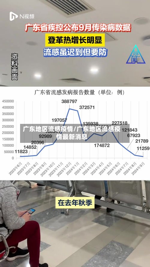 广东地区流感疫情/广东地区流感疫情最新消息-第2张图片
