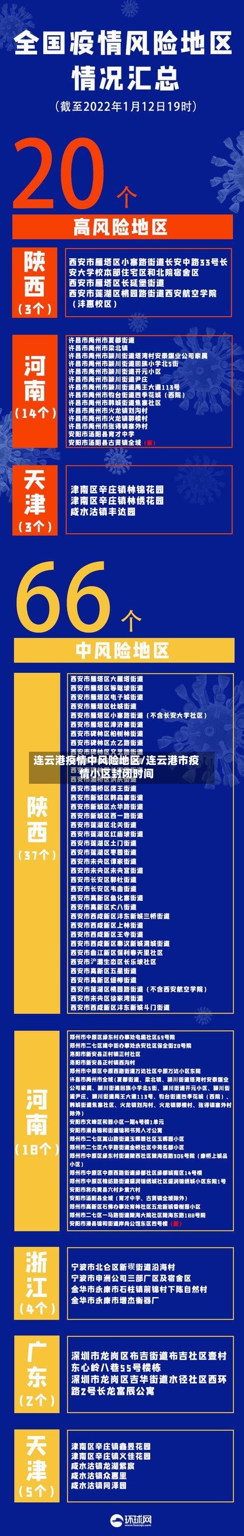 连云港疫情中风险地区/连云港市疫情小区封闭时间-第2张图片