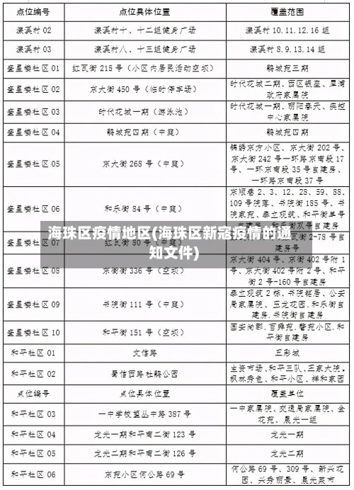 海珠区疫情地区(海珠区新寇疫情的通知文件)-第3张图片
