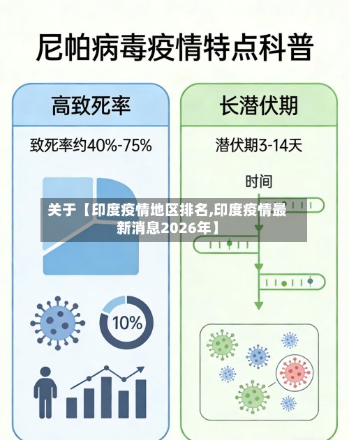 关于【印度疫情地区排名,印度疫情最新消息2026年】-第3张图片