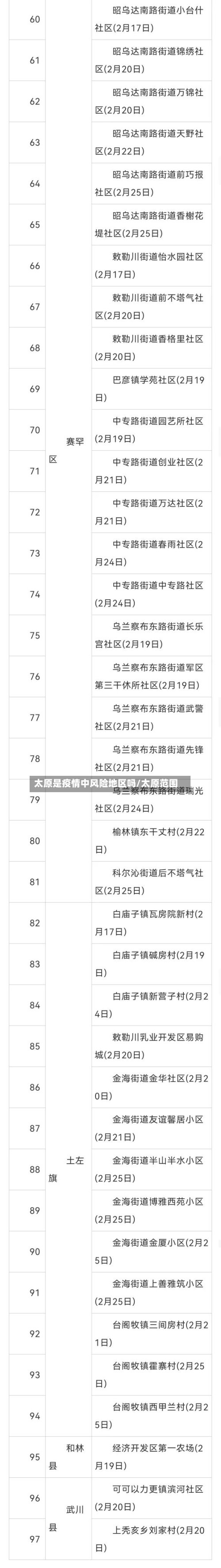 太原是疫情中风险地区吗/太原范围