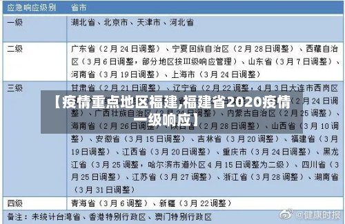【疫情重点地区福建,福建省2020疫情一级响应】