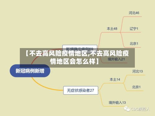 【不去高风险疫情地区,不去高风险疫情地区会怎么样】-第2张图片