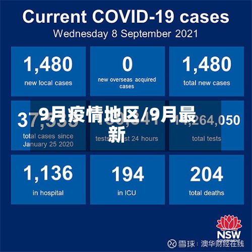 9月疫情地区/9月最新
