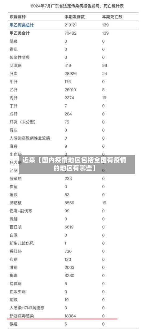 近来【国内疫情地区包括全国有疫情的地区有哪些】