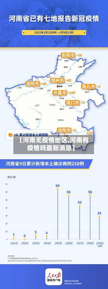 【河南无疫情地区,河南有疫情吗最新消息】
