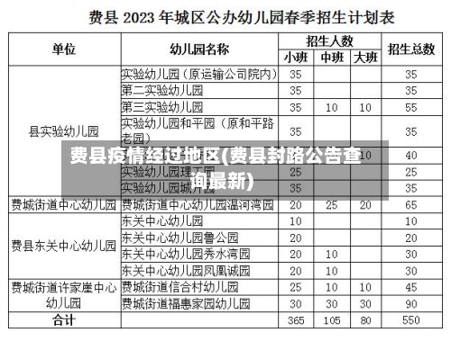费县疫情经过地区(费县封路公告查询最新)-第3张图片