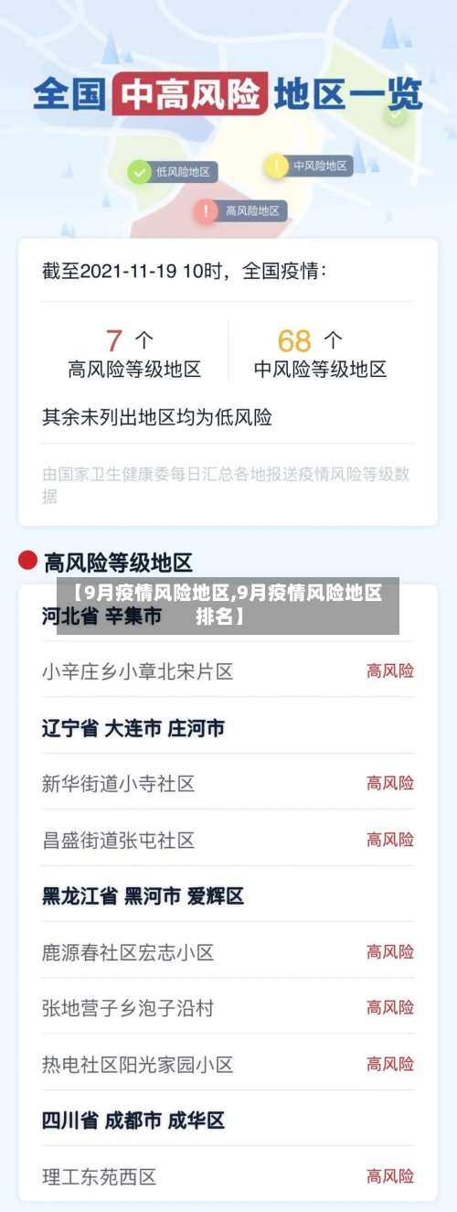【9月疫情风险地区,9月疫情风险地区排名】-第2张图片