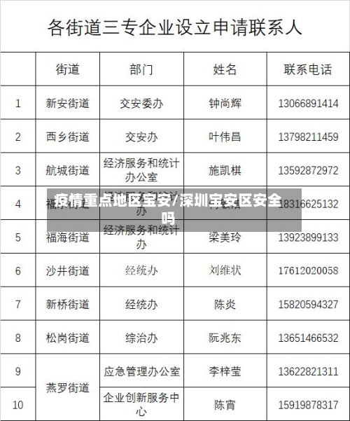 疫情重点地区宝安/深圳宝安区安全吗-第2张图片