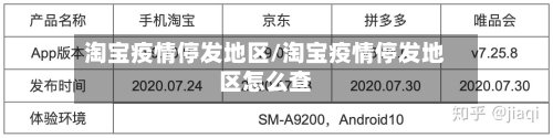 淘宝疫情停发地区/淘宝疫情停发地区怎么查-第3张图片