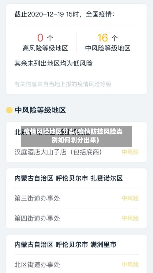 疫情风险地区分类(疫情防控风险类别如何划分出来)
