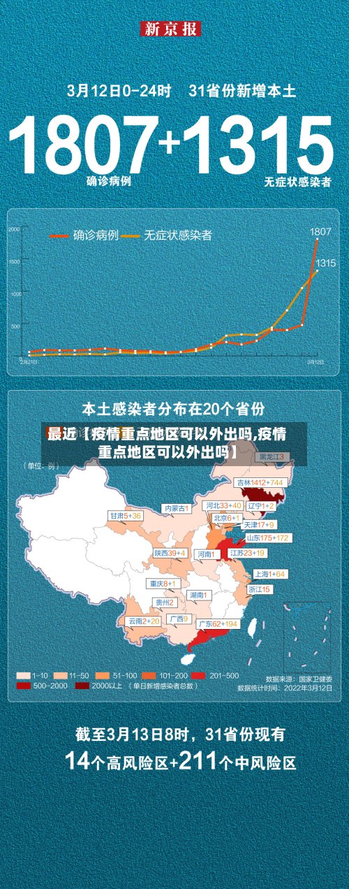 最近【疫情重点地区可以外出吗,疫情重点地区可以外出吗】-第2张图片