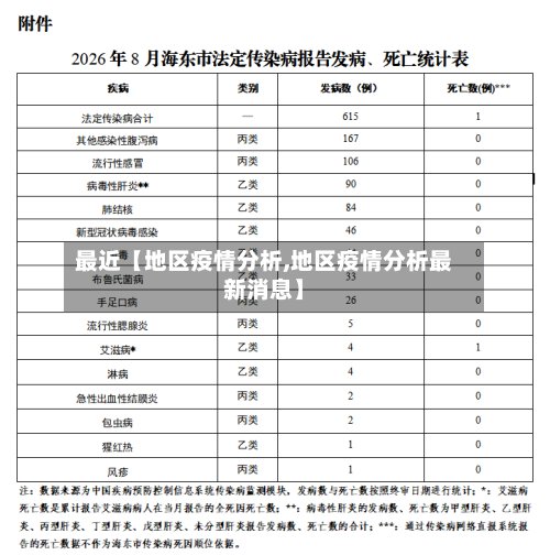 最近【地区疫情分析,地区疫情分析最新消息】