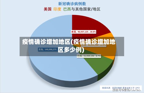 疫情确诊增加地区(疫情确诊增加地区多少例)-第3张图片