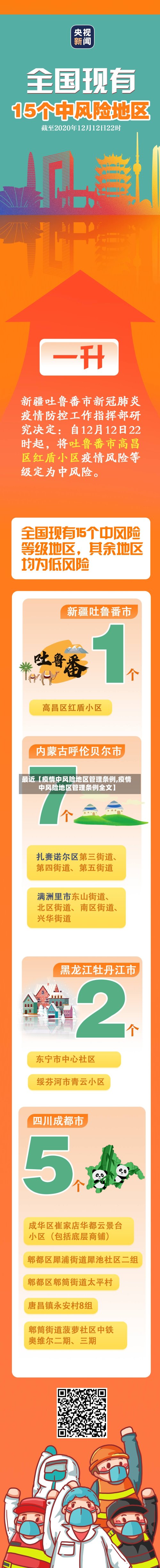 最近【疫情中风险地区管理条例,疫情中风险地区管理条例全文】-第2张图片