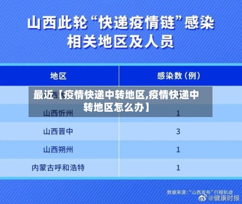 最近【疫情快递中转地区,疫情快递中转地区怎么办】