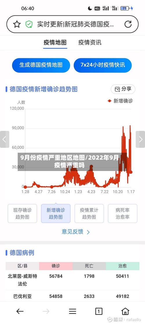 9月份疫情严重地区地图/2022年9月疫情严重吗-第3张图片