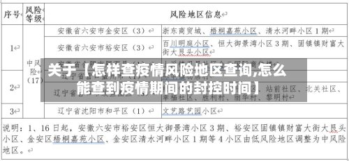 关于【怎样查疫情风险地区查询,怎么能查到疫情期间的封控时间】-第2张图片