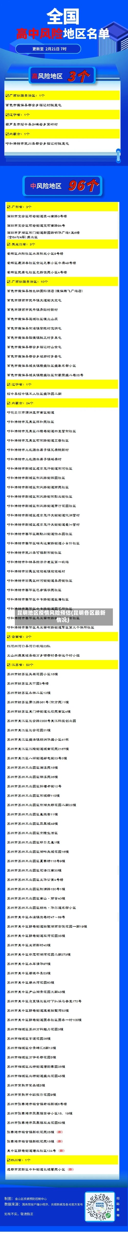 昆明地区疫情风险预估(昆明各区最新情况)-第2张图片