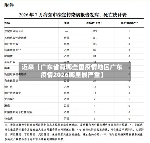 近来【广东省有哪些重疫情地区广东疫情2026哪里最严重】-第2张图片