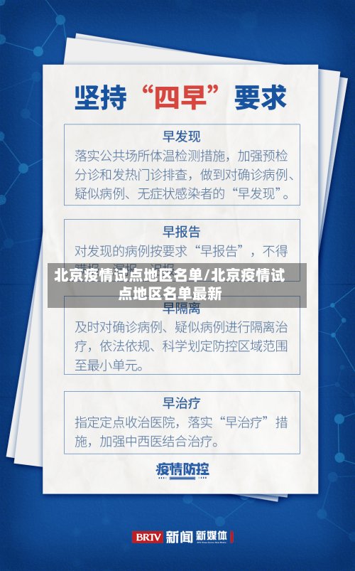 北京疫情试点地区名单/北京疫情试点地区名单最新-第2张图片